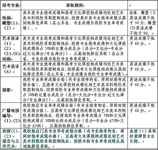 2009(f)W(xu)ϺҕXˇg(sh)W(xu)Ժ(jin)£ȫ(gu)棩